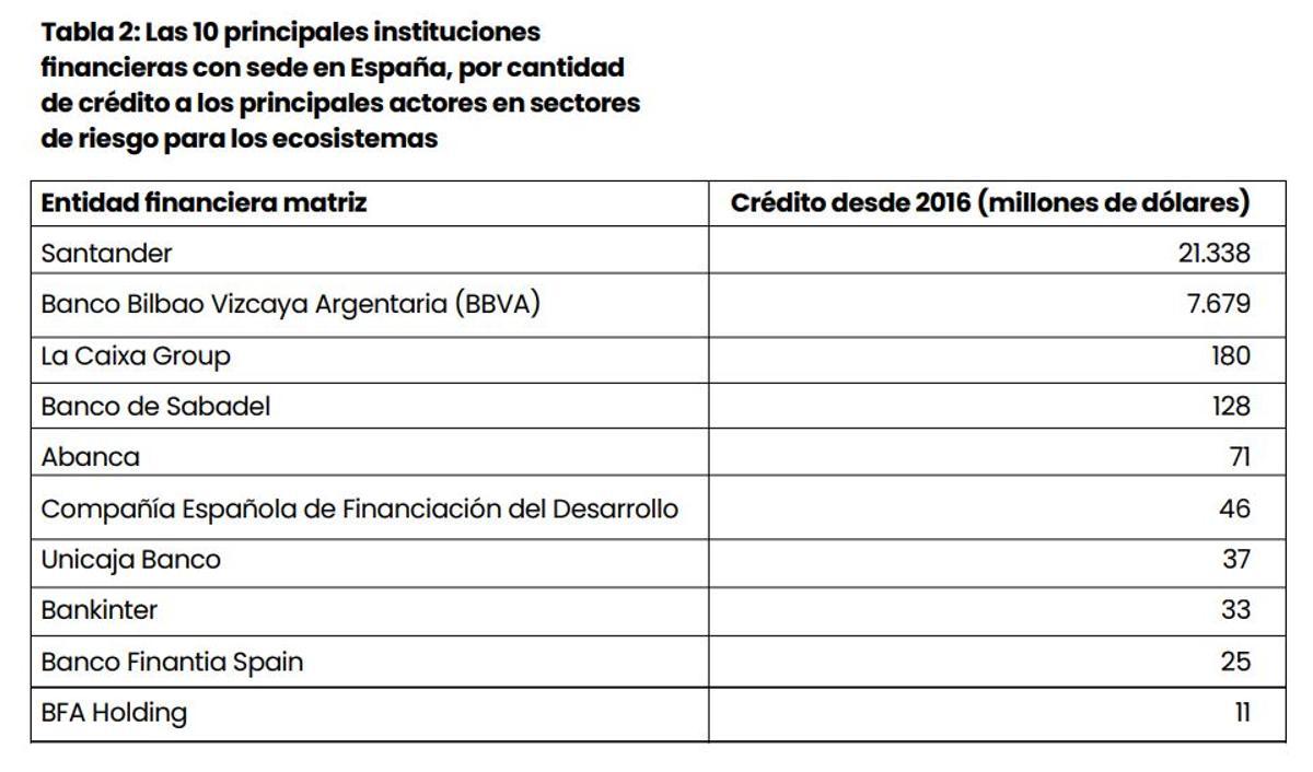Classement des banques espagnoles dans l'information