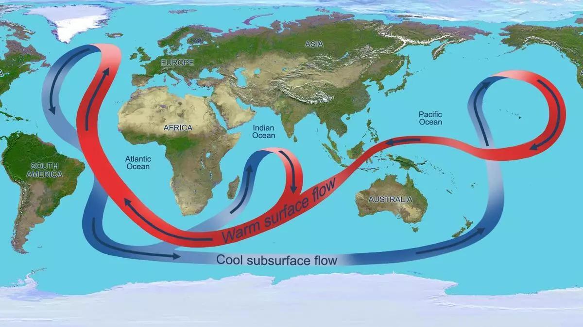 Esquema de la circulation méridionale qui régule le climat mondial.