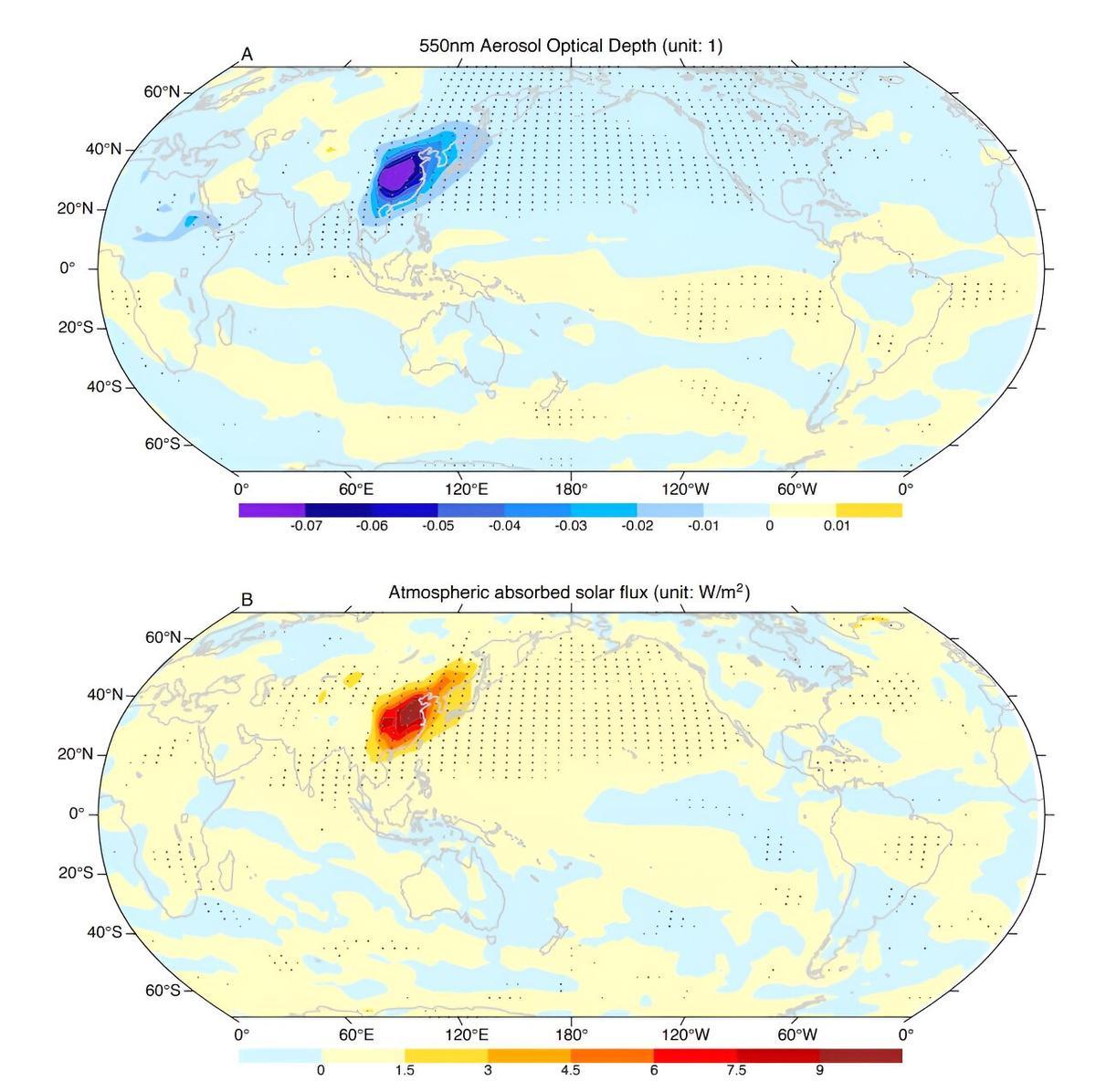 Modèles informatiques : réduction des aérosols et flux solaire absorbés par l'atmosphère.