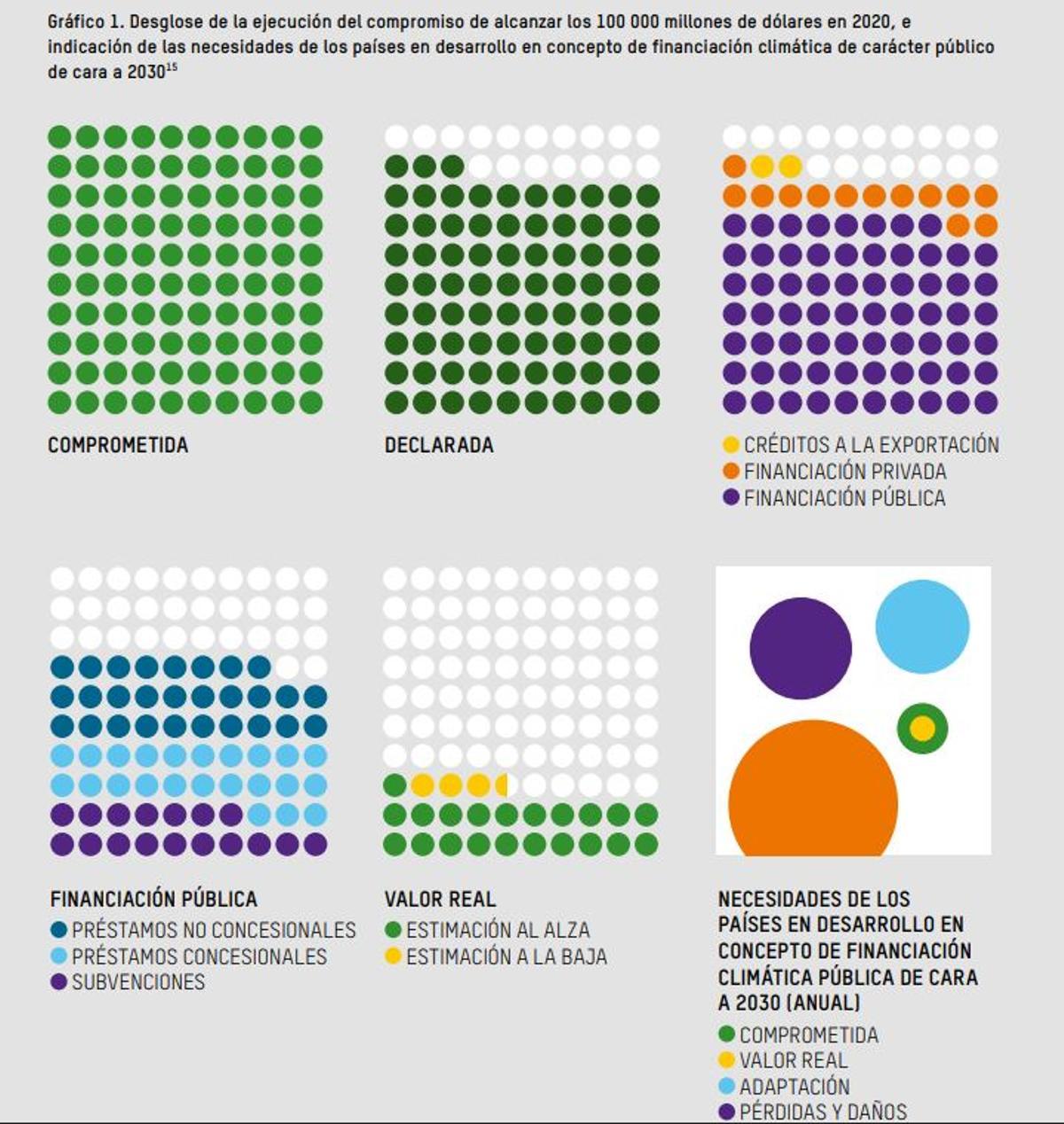Graphique des aides, selon Oxfam Intermon