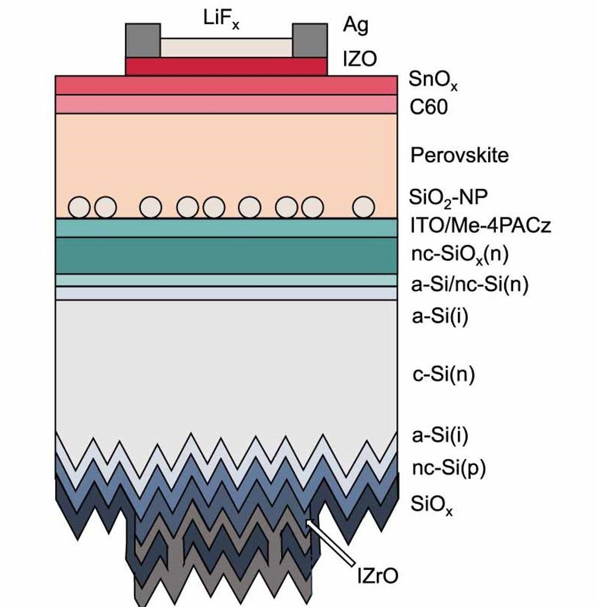 Esquema de la nouvelle cellule solaire