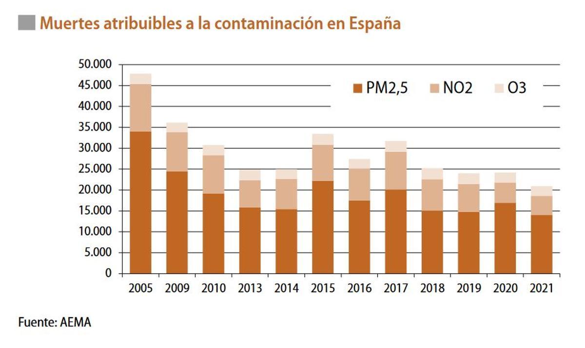 Morts par contamination en Espagne