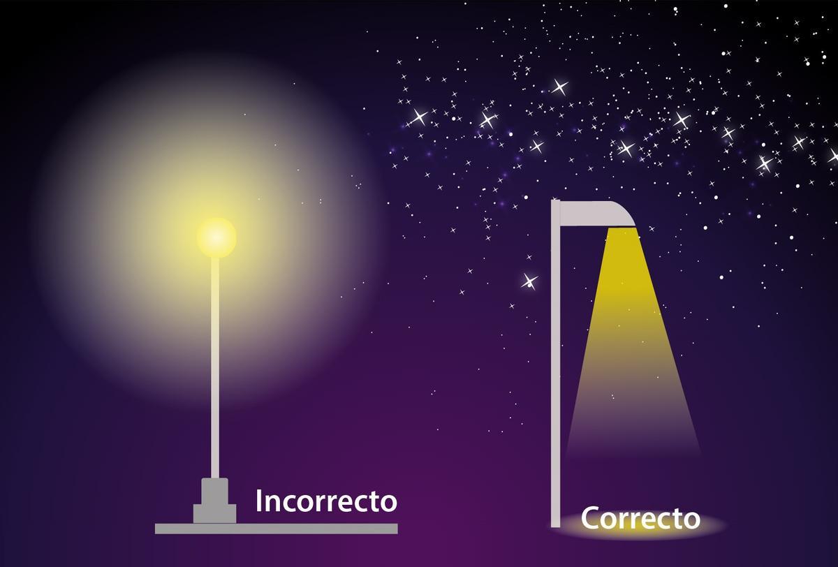 Phare incorrect et correct