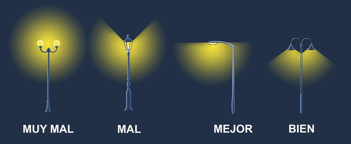 Types de phares en cas de contamination lumineuse