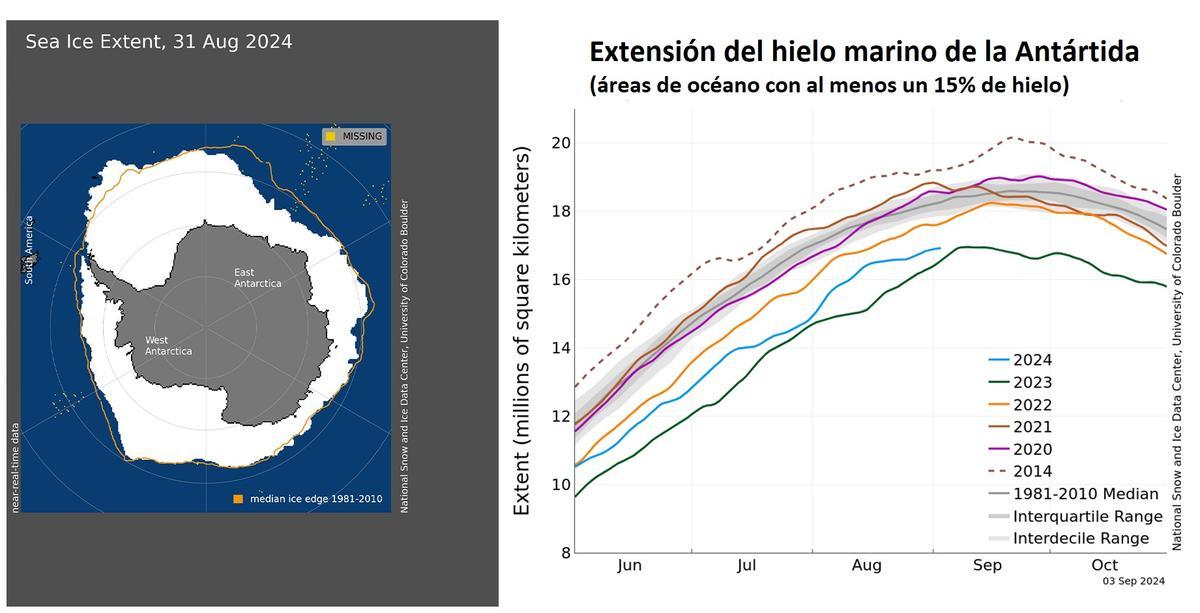 Évolution annuelle du temps marin de l'Antarctique