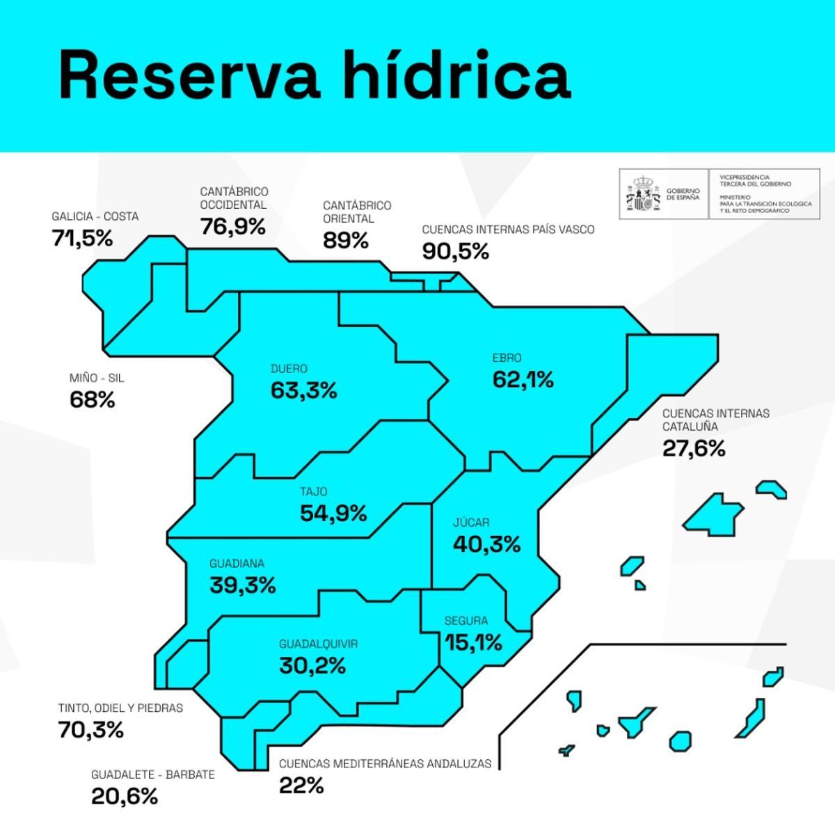 Situation des réserves hydrauliques en Espagne cette semaine