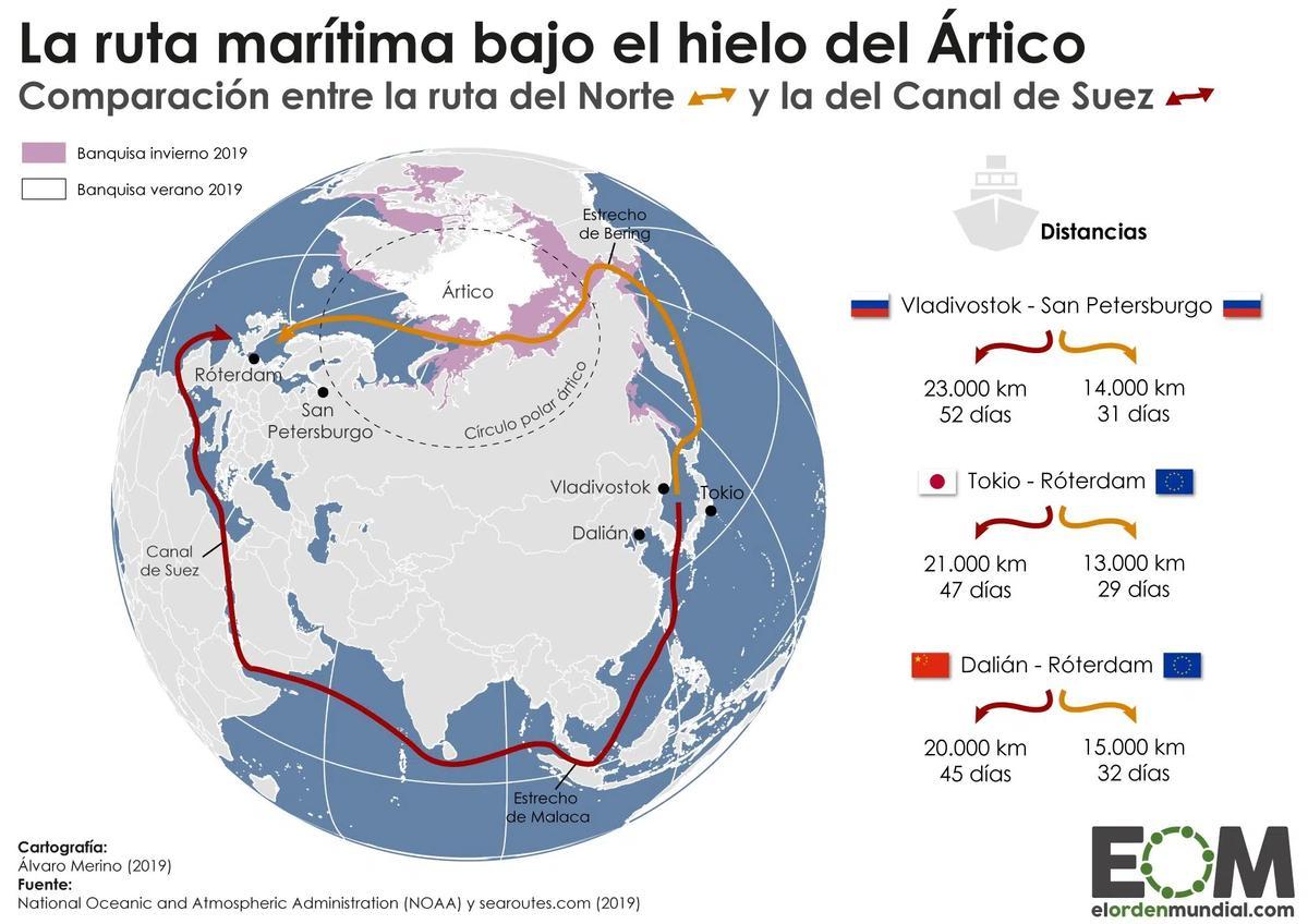 Route maritime dans l'Arctique