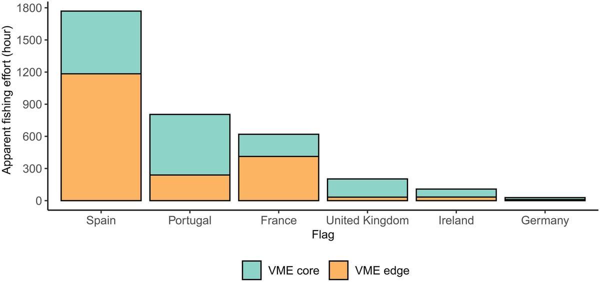 Horas de pesca illégale dans les zones marinas vulnérables