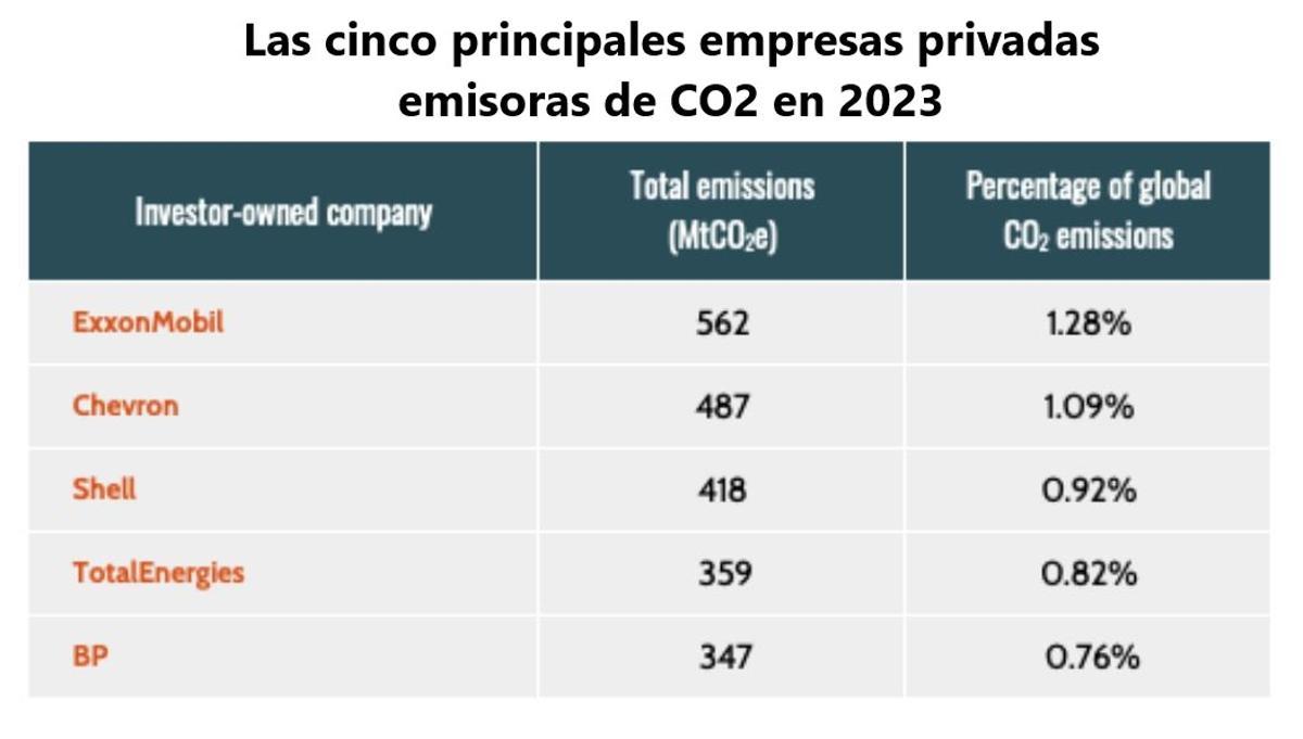 Grands Emisores de Titularidad Privada