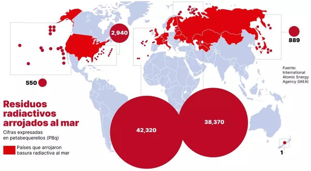 Países que han lanzado résiduos al mar y ubicación de éstos