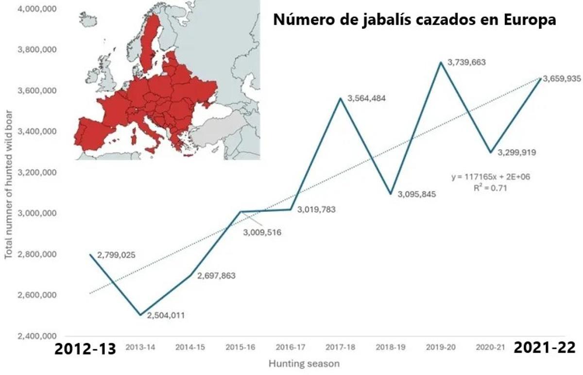 Nombre d'exemples cazados dans l'UE