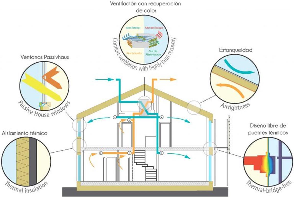 5 principes de la maison passive