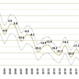 DÉCLIVEZ GORRIONES | Fuerte retroceso de los Gorriones en España: chaque année hay 300.000 menos et sigue la caída
