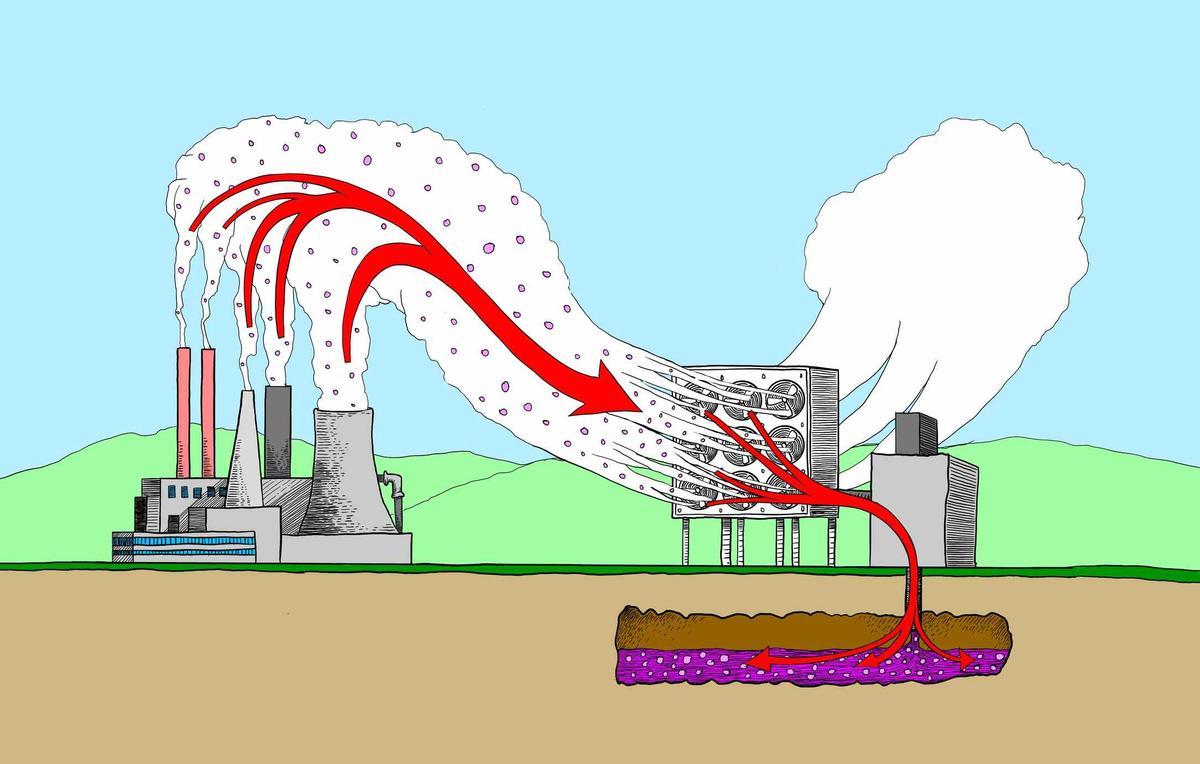 Esquema de captura directa de CO2 con instalaciones especiales