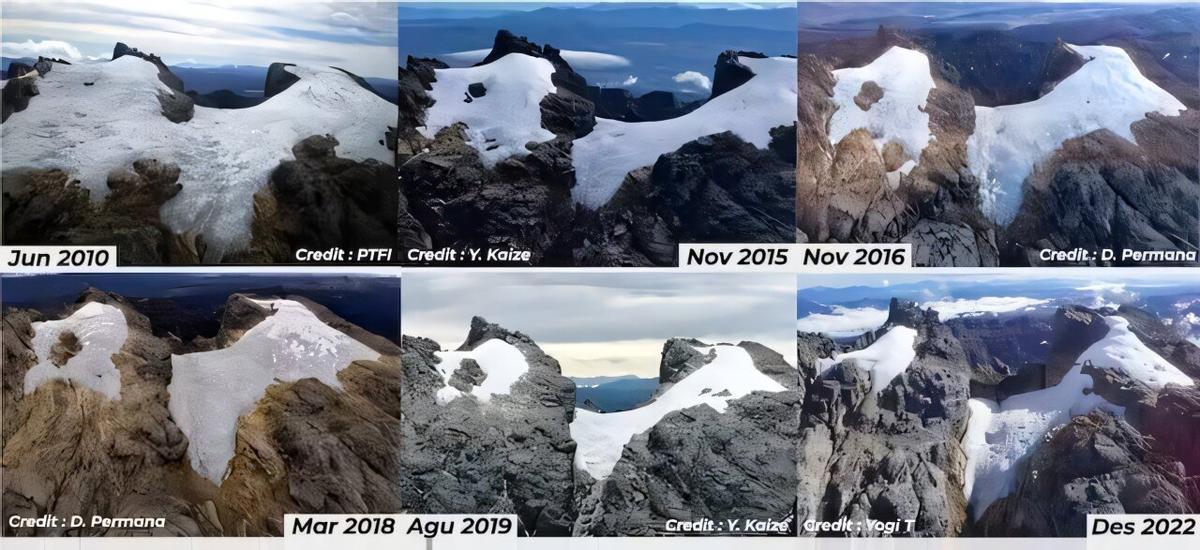 Évolution du glace à Puncak dans les dernières années