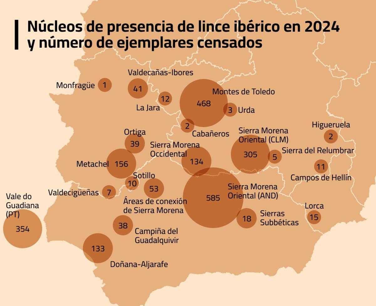 Distribución des poblaciones de lince dans la péninsule deux années plus tard