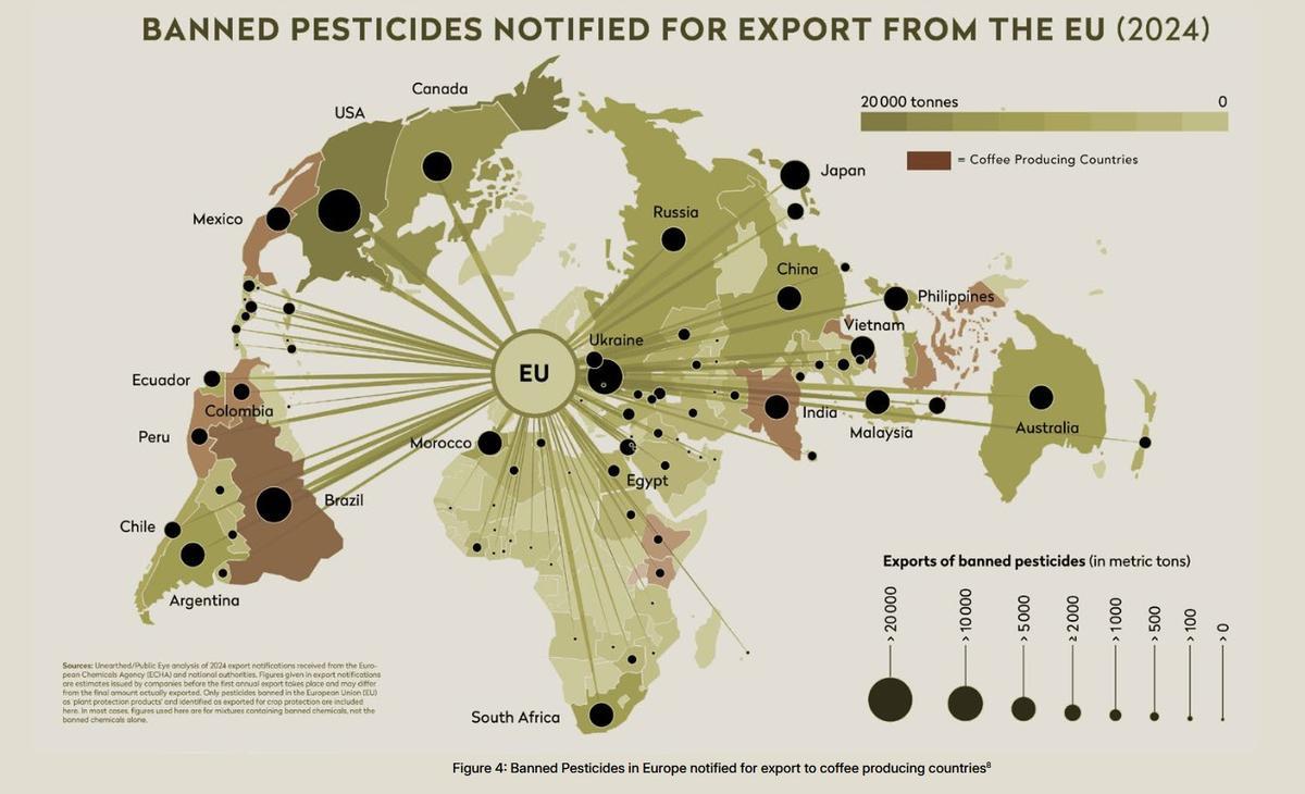 Pays producteurs de café qui reçoivent des pesticides interdits par l'UE
