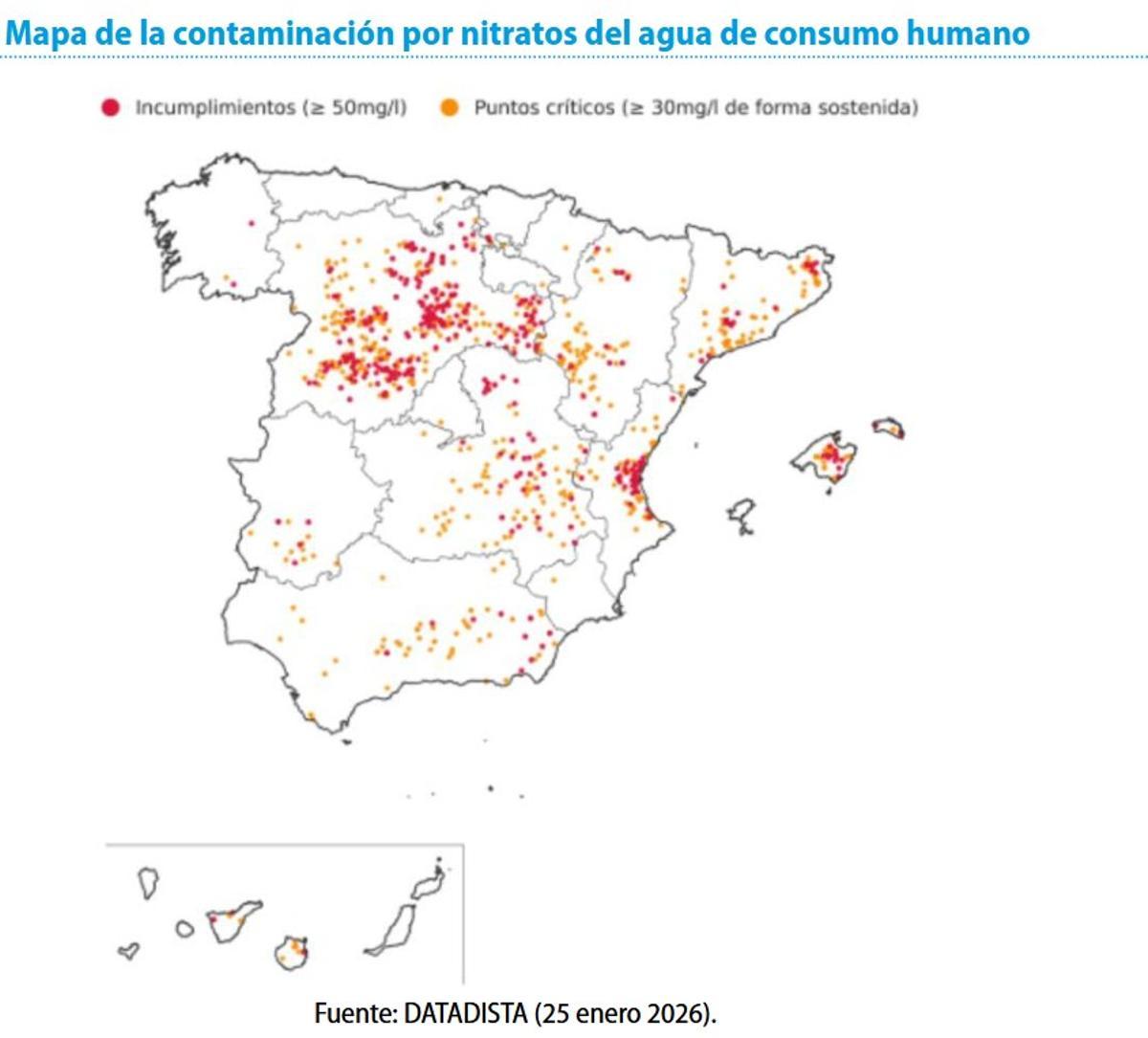Points avec une plus grande contamination par les nitratos