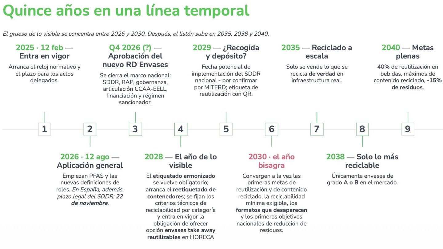 Image : Ecoembes.
