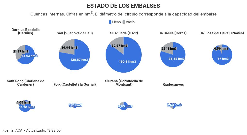 chart visualization