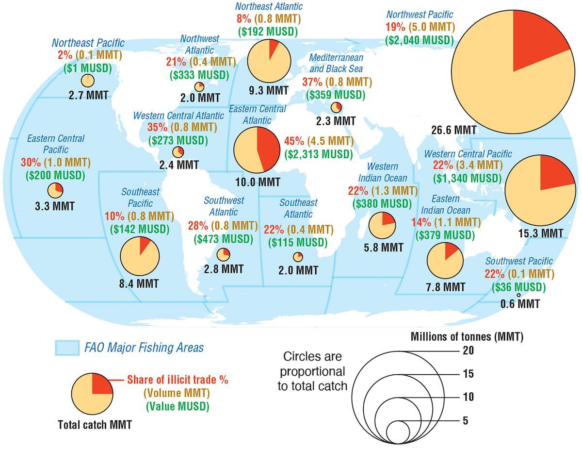 Volumes de pêche et proportion de pêche illégale (en rouge) dans le monde