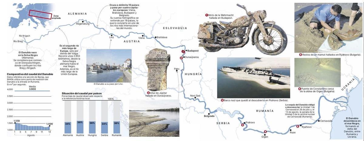 Enregistrement du Danubio et de certains hallazgos réalisés
