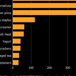 Du lait aux snacks, de plus en plus de produits deviennent « régénératifs »