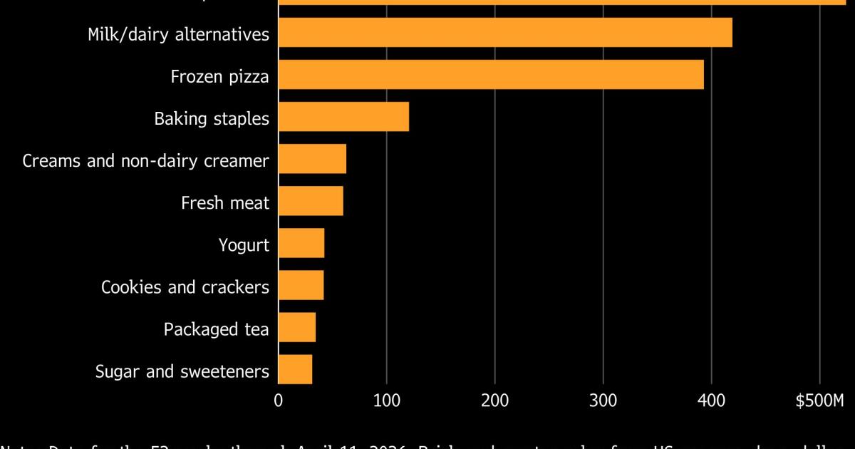 Du lait aux snacks, de plus en plus de produits deviennent « régénératifs »