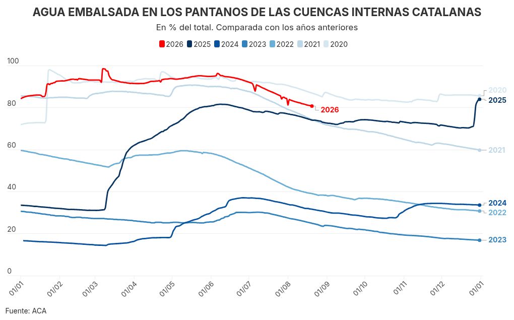 chart visualization