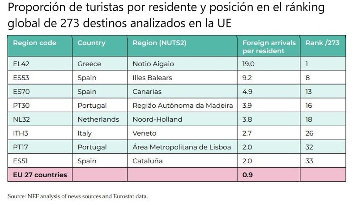 Certains des destins européens les plus saturés