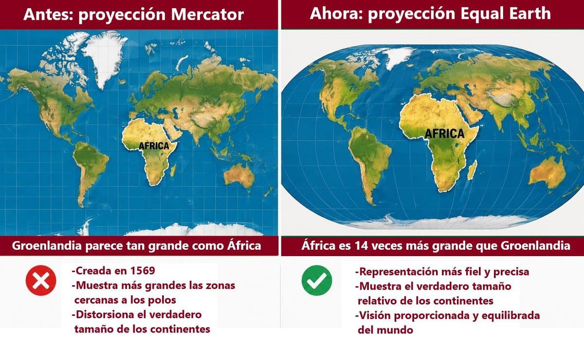 Comparaison entre les deux modèles