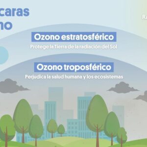 OZONO MALO ESPAGNE | Pourquoi l'Espagne est-elle l'un des pays européens les plus touchés par le « mal d'ozone » ?