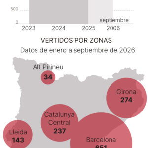 Les vertébrés illégaux en pleine nature se dupliquent en trois ans en Catalogne