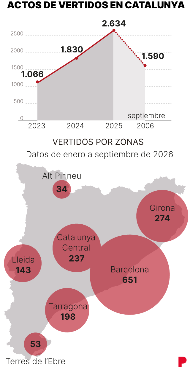 Imagen de vertidos